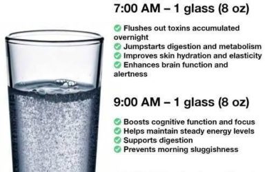 You are doing it all wrong. Here’s how to drink 8 glasses of water each day